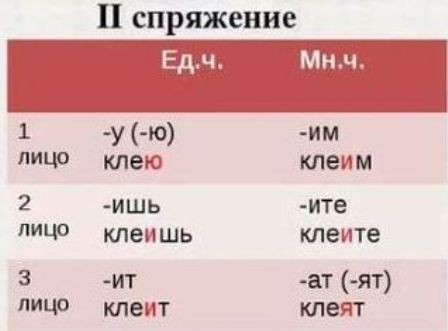 клею спряжение