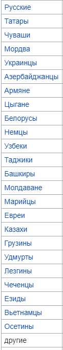 Население Ульяновской области