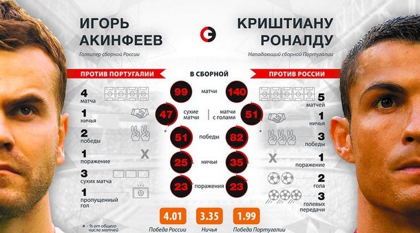 чм 2018 матч россия португалия