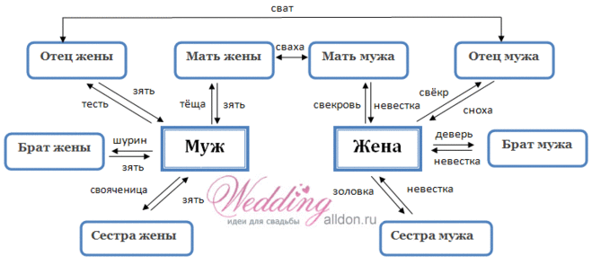 текст при наведении