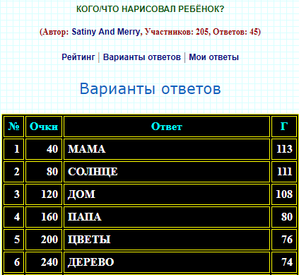 источник: 100-1.ru