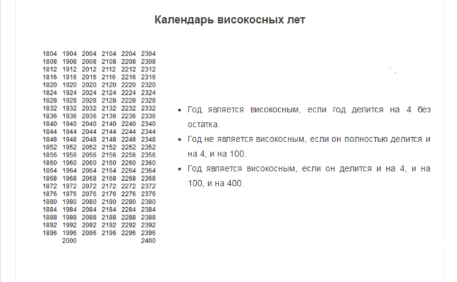 Числа високосных годов. Таблица високосных годов 20 века. Високосный год. Следующий високосный год. Календарь високосных годов.