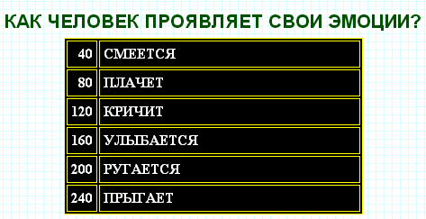 100 к 1 Как человек проявляет свои эмоции