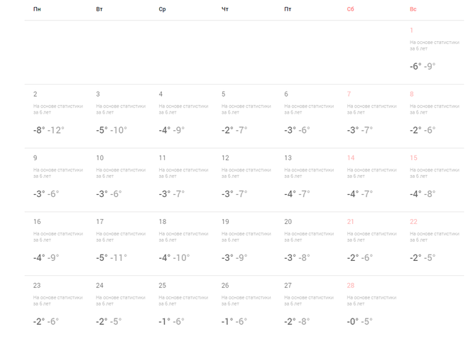 Температура в Гомеле на февраль 2015 года