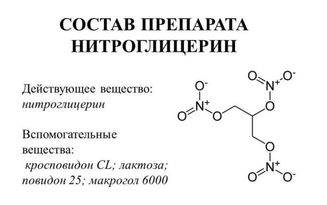 Состав таблеток нитроглицерина