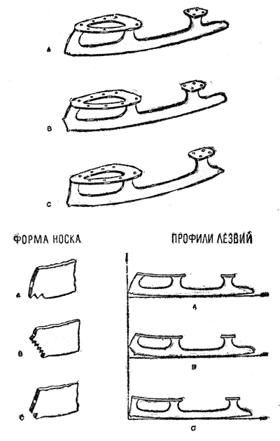 Коньки рисование поэтапно