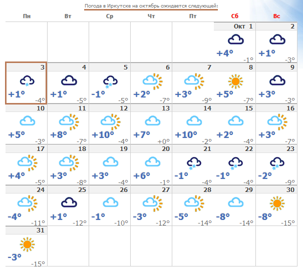 Прогноз погоды иркутск на месяц апрель 2024