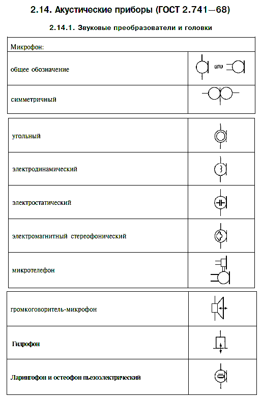 Как обозначается динамик на схеме