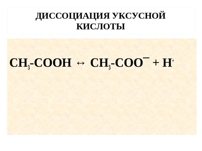 Схема диссоциации ch3cooh