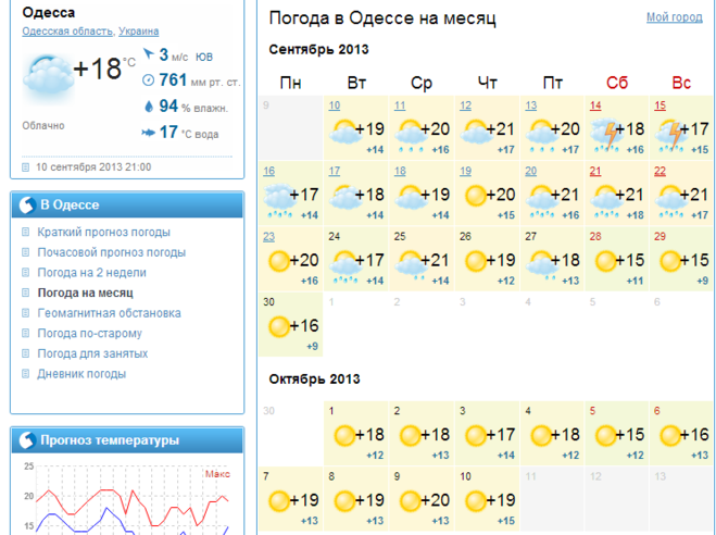 Прогноз погоды в александрове на 14. Прогноз погоды. Одесса прогноз погоды. Прогноз на месяц. Погода на неделю на месяц.