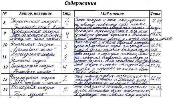 как оформить читательский дневник