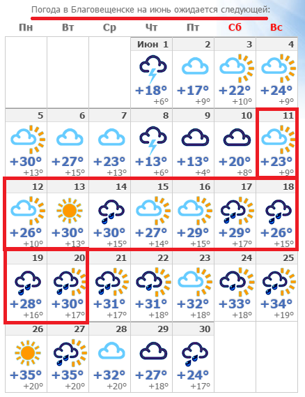 Прогноз 1 июня. Погода на июнь. Прогноз погоды на первую декаду сентября. Погода в Благовещенске Амурской области на неделю. Погода в Благовещенске.