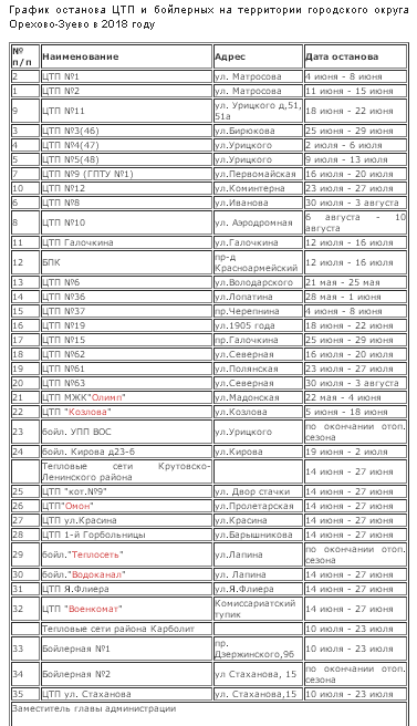 План отключения горячей воды в орехово зуево