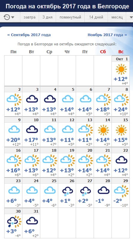 Погода новый оскол на неделю белгородская область