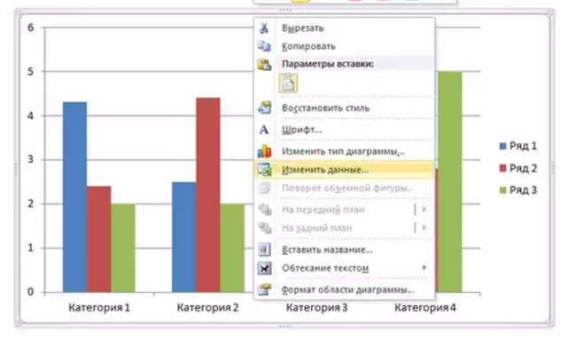 Почему нельзя изменить данные в диаграмме
