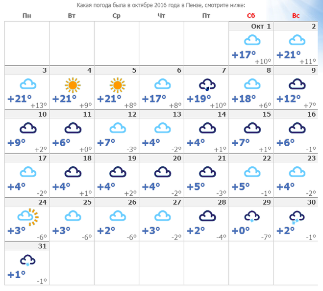 Гисметео черноерковская. Какая была погода в июле. Какая температура будет в июле. Какая будет погода. Какая температура была в марте.