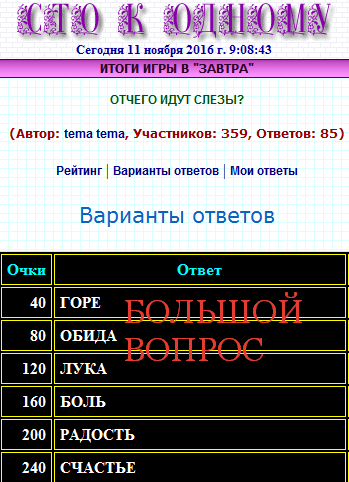 Что называют льготным 100 к 1