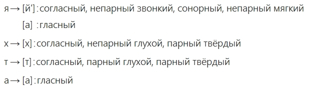 Фонетический разбор слова яхта 1 класс цветовая схема