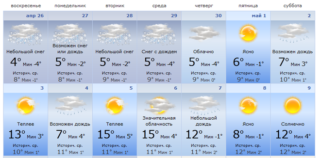 погода в Екатеринбурге