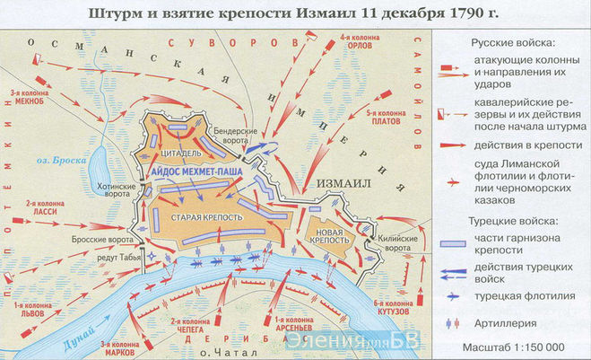 штурм измаила русскими войсками под командованием Суворова