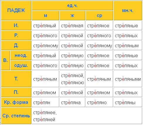 Наружная или наружняя как. Наружний или наружный. Как правильно пишется наружную. Наружних или наружных как правильно. Наружная или наружняя как пишется слово.