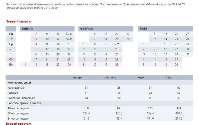 Производственный календарь 2017