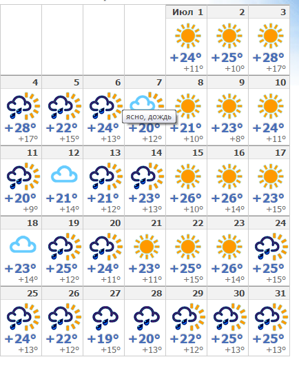 Погода в кисловодске на месяц март 2024. Погода в Кисловодске на неделю. Температура в Кисловодске сегодня.