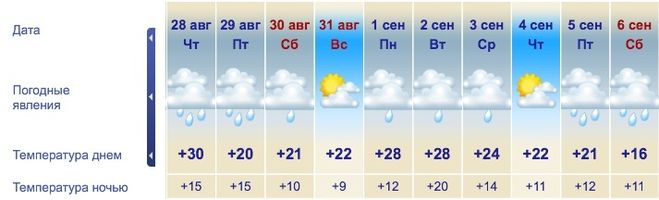 Сколько сегодня в курске. Погода в Курске. Погода в Курске на неделю. Погода в Курске сегодня. Температура в Курске на неделю.