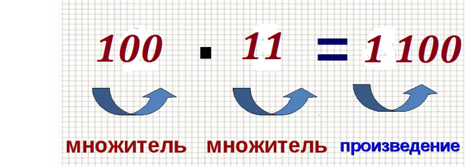 Одиннадцать сантиметров. Одиннадцать метров. 11 Метров. Сколько мантимантрв в 11 ай.