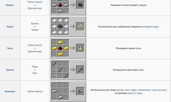 Карта рецепт майнкрафт