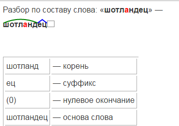 Сумрак какой корень. Шотландец корень. Шотландец проверочное слово. Разбор слова с нулевым окончанием. Съехать по составу разобрать.