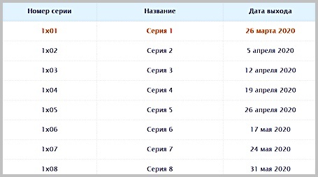 Проект "Анна Николаевна" график выхода серий