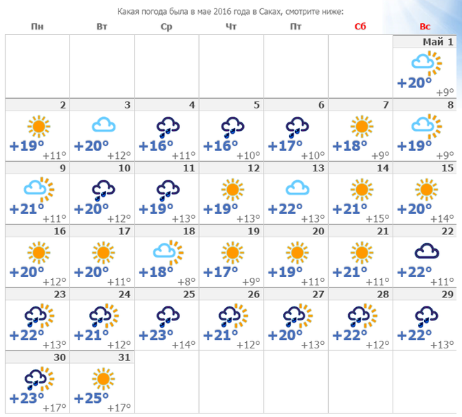 Погода в саках на неделю точный. Какая погода была в октябре. Прогноз погоды Саки. Температура в Саках Крым. Погода в Саках.