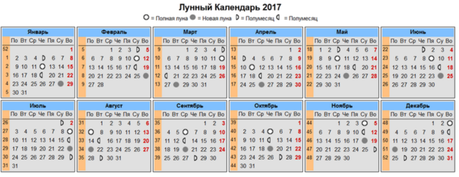 когда луна убывает в 2017 году