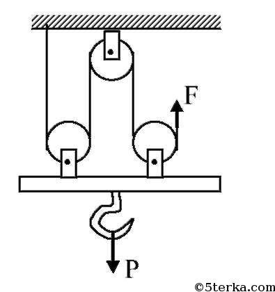 Выигрыш в силе рисунок. Два подвижных блока и 1 неподвижный блок. 1 Неподвижный и 2 подвижных блока. Схема двух подвижных блоков и один неподвижный блок. Подвижные блоки выигрыш в силе.