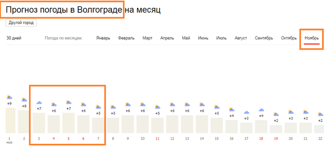 Погода семей по часам. Погода в Волгограде. Прогноз погоды в Волгограде.
