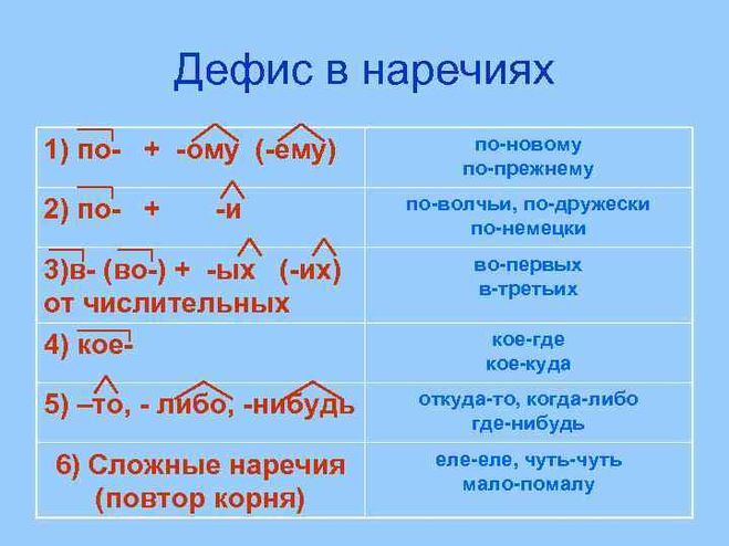 Сходить по большому как пишется