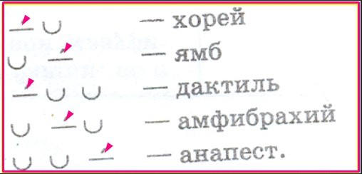 Слова хорей. Стихотворный размер Ямб Хорей анапест амфибрахий дактиль. Литература Ямб Хорей дактиль амфибрахий анапест. Ямб Хорей амфибрахий анапест дактиль таблица. Ямб Хорей дактиль.