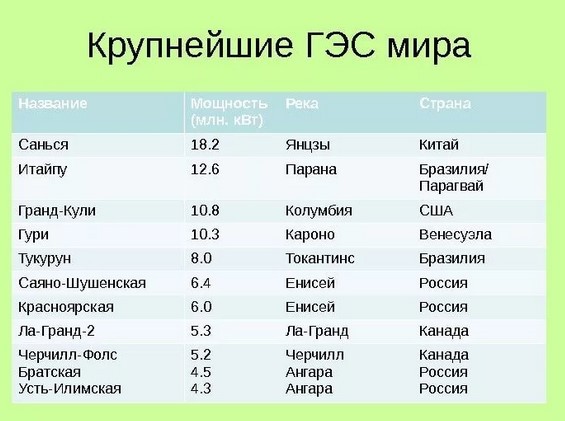 в какой стране находится гэс итайпу