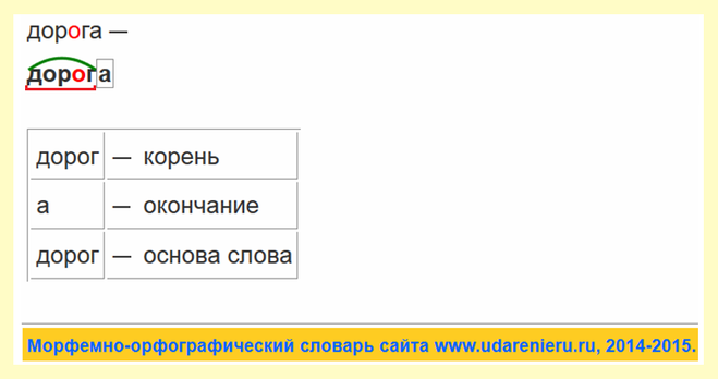 Разбор слова дорожка. Корень слова дорога. Корень в слове дорога и дорожный. Окончание в слове дорога. Корень слова в слове дорога.