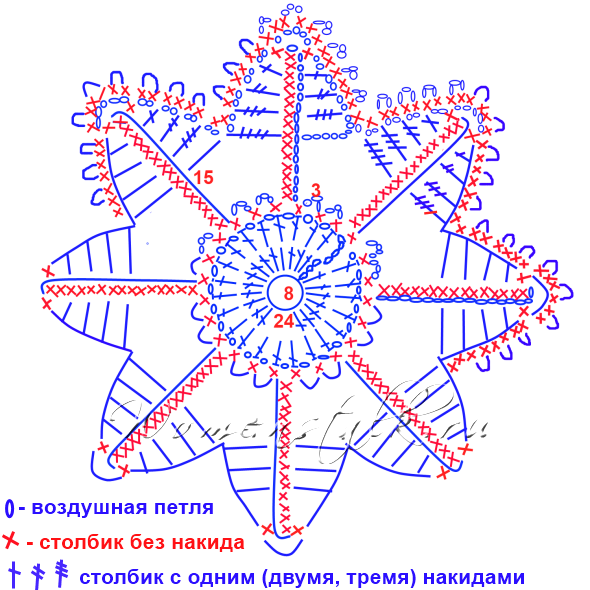 схемы снежинок крючком к Новому году 2019,100 схем вязания снежинок крючком, самые красивые снежинки крючком своими руками, как связать снежинку крючком, лучшие схемы вязания снежинки крючком