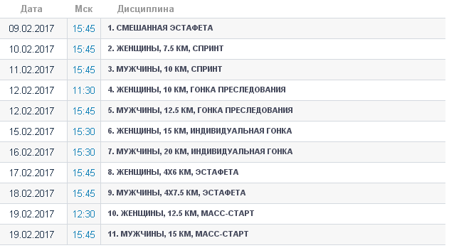 Чр по биатлону результат расписание. Расписание чемпионата России по биатлону. Во сколько сегодня биатлон. Во сколько сегодня биатлон и по какому каналу.