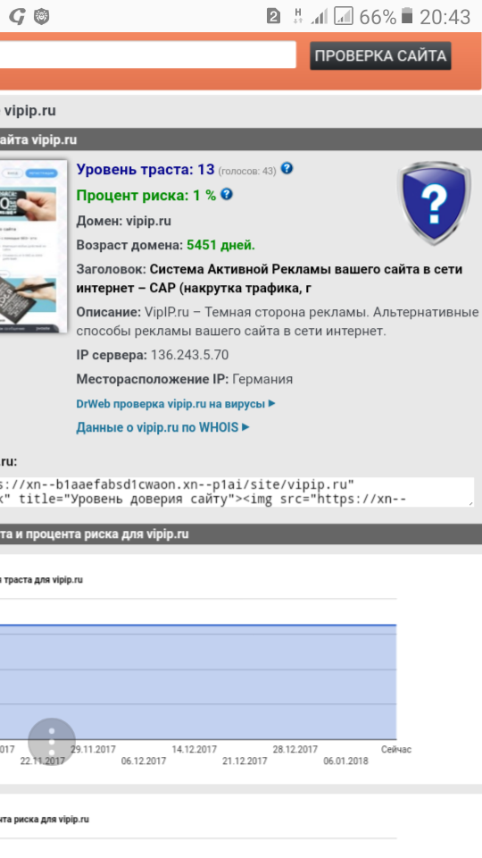 Отзывы о сайте vipip.ru