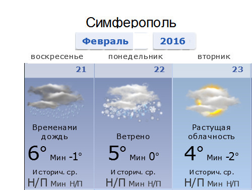 Прогноз погоды симферополь на 3 дня