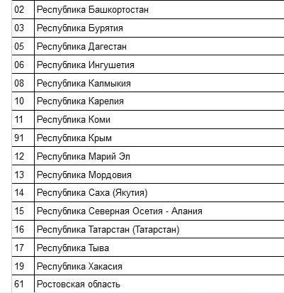 Список регионов России по алфавиту ч.4