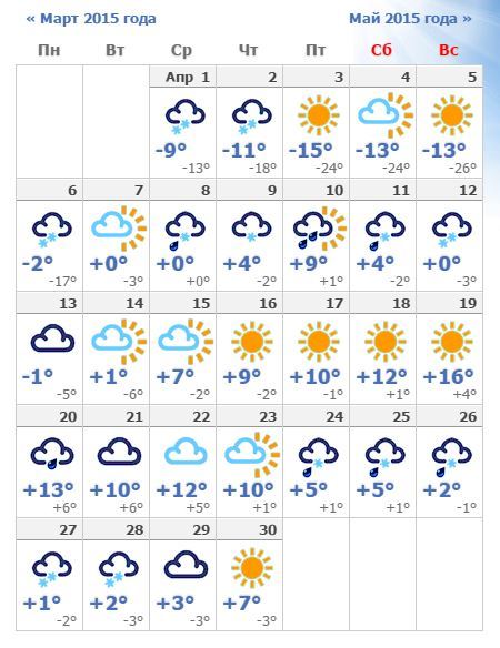 Прогноз погоды на начало апреля. Прогноз на апрель. Погода в апреле. Погода в Новосибирске на месяц апрель 2022. Погода на месяц апрель на месяц.
