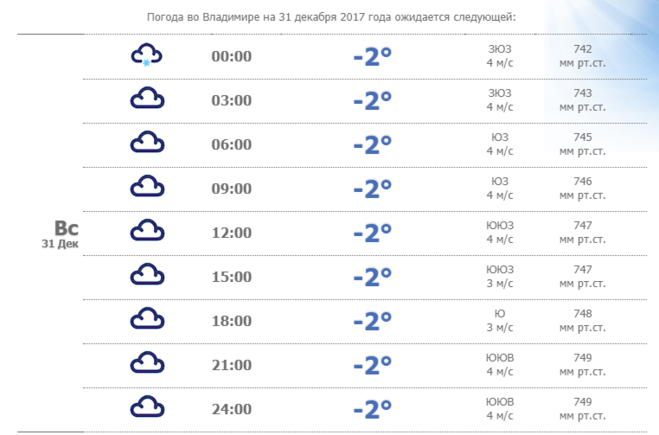 Погода в тольятти на неделю 10. Погода в Красноярске. Какая погода была в декабре. Какая погода была 1 декабря. Какая температура в декабре.