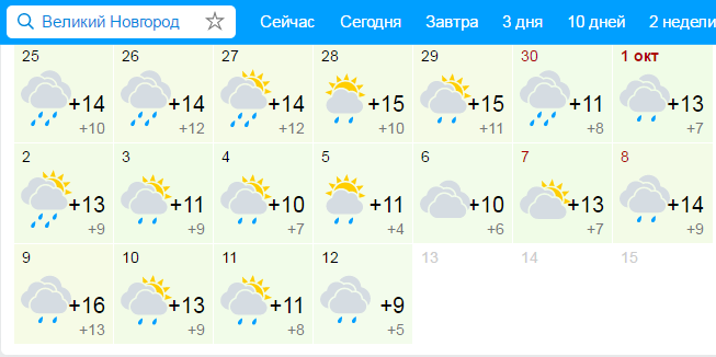 Погода новгород июль. Погода Великий Новгород. Погодавеликтиноагород. Великий Новгород климат.