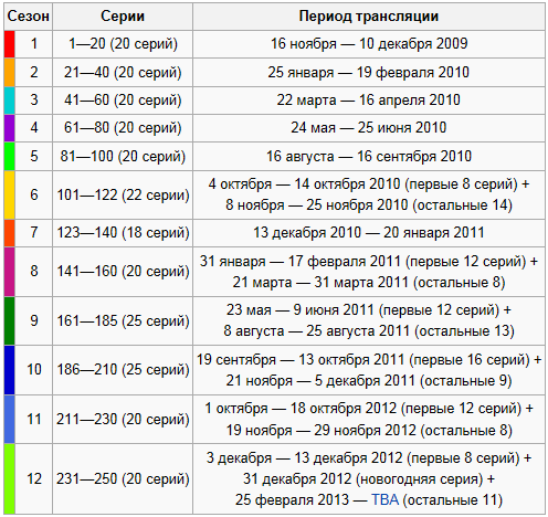 текст при наведении