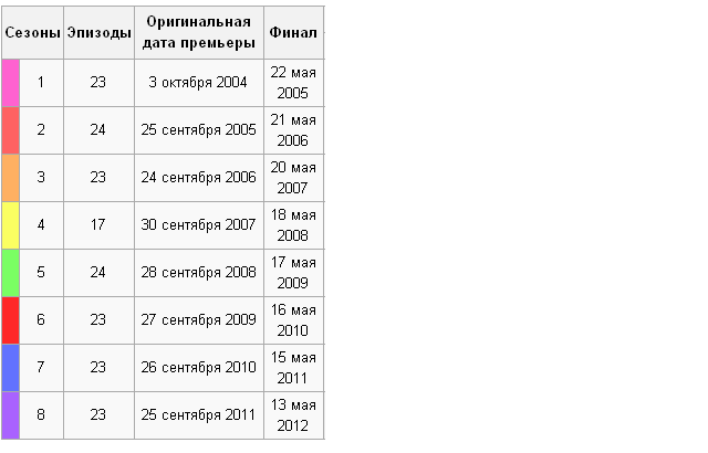 текст при наведении